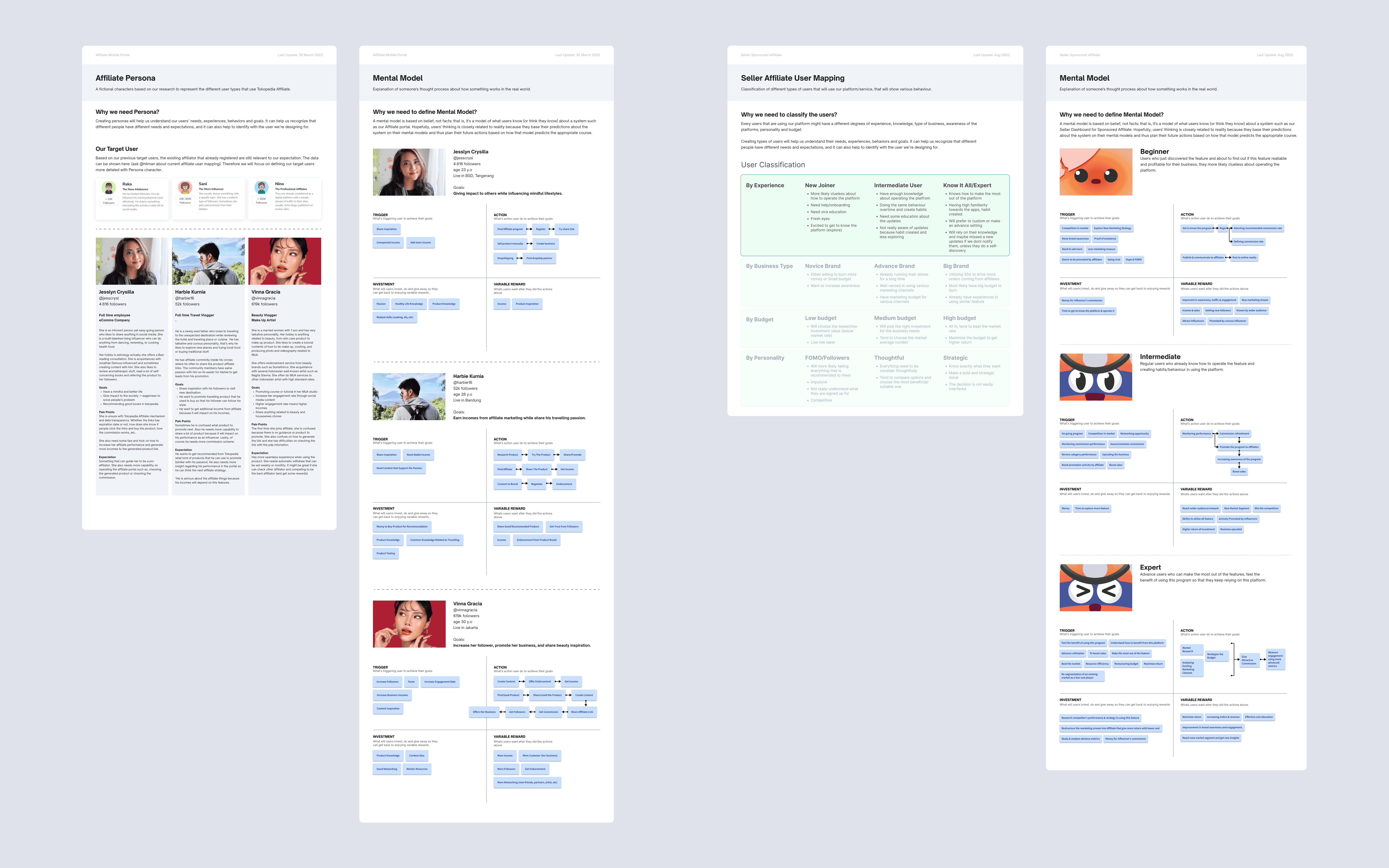 Empathize: mapping personas and mental models for affiliates and sellers.