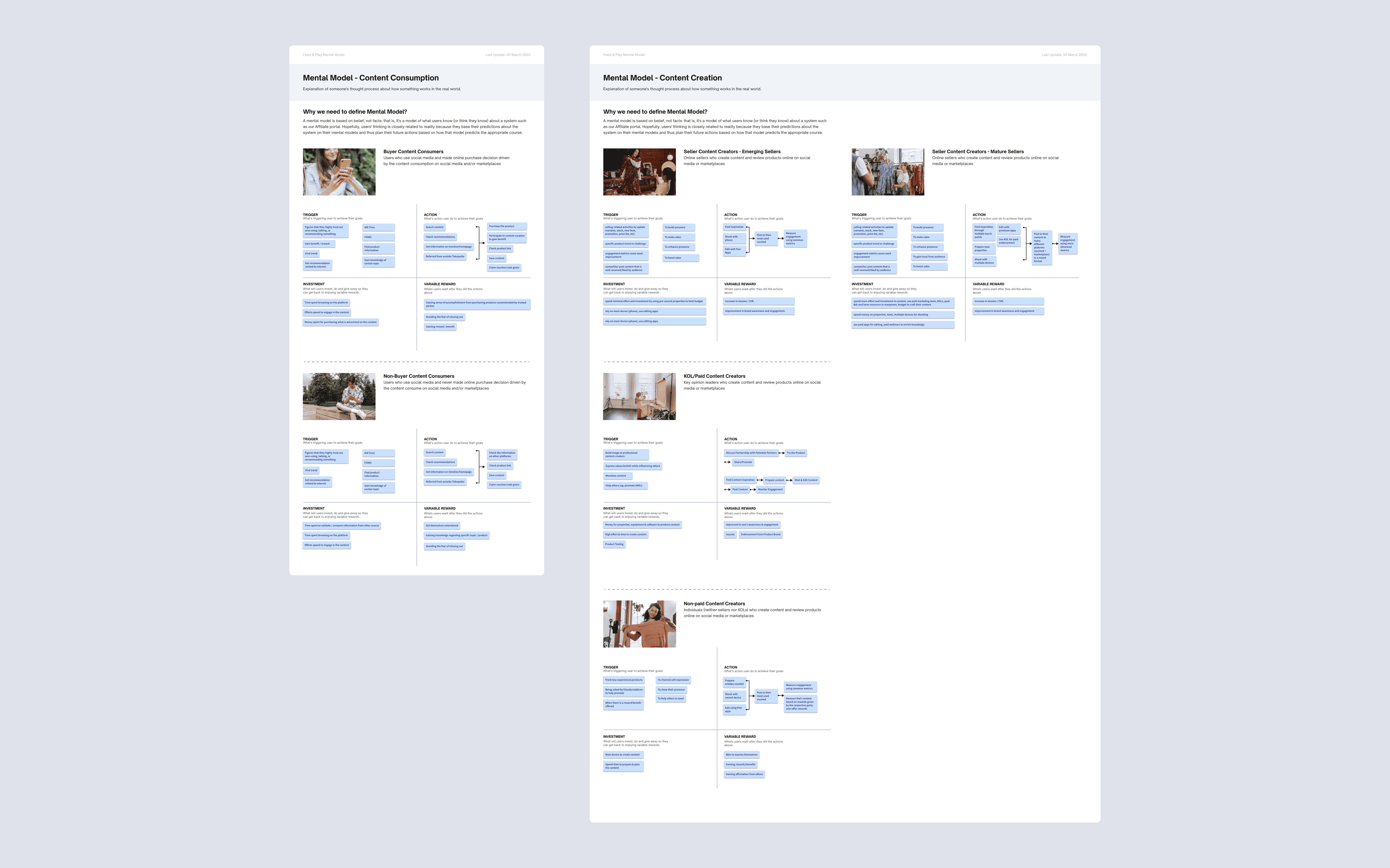 Empathize: mapping mental models for content consumers and creators separately.