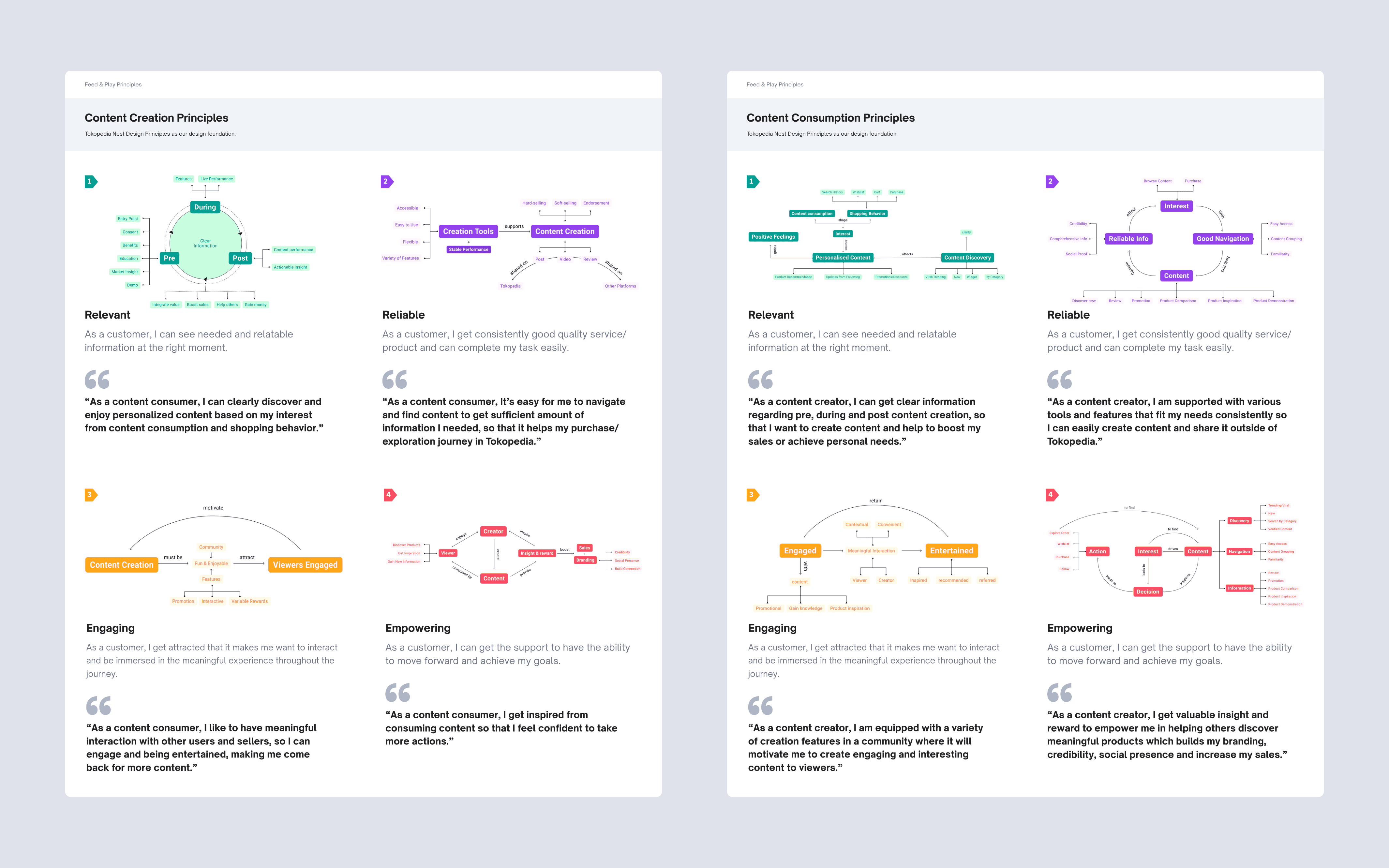 The finished principle cards, one set per role.