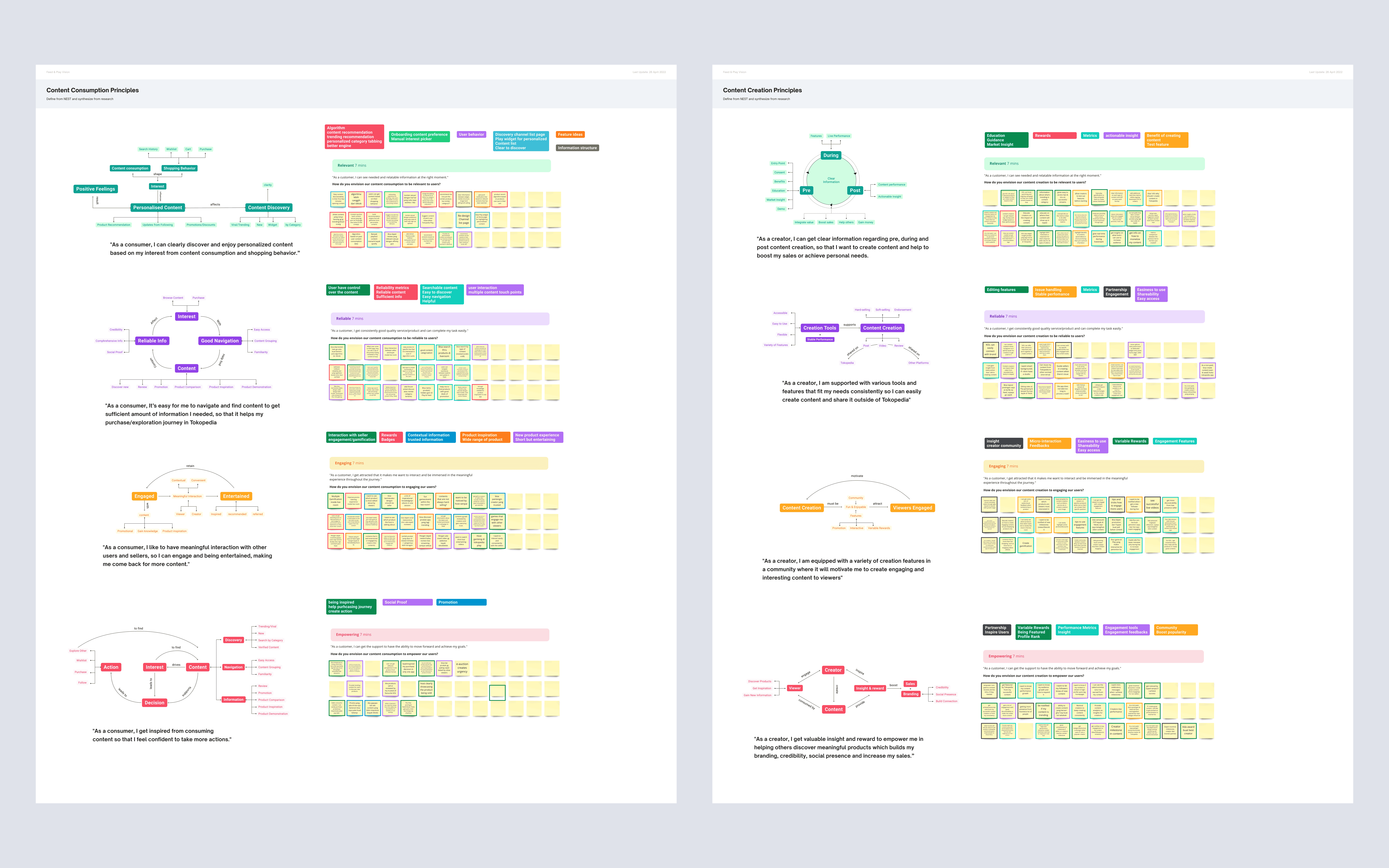 Synthesize: rewriting each pillar in that role's own words.