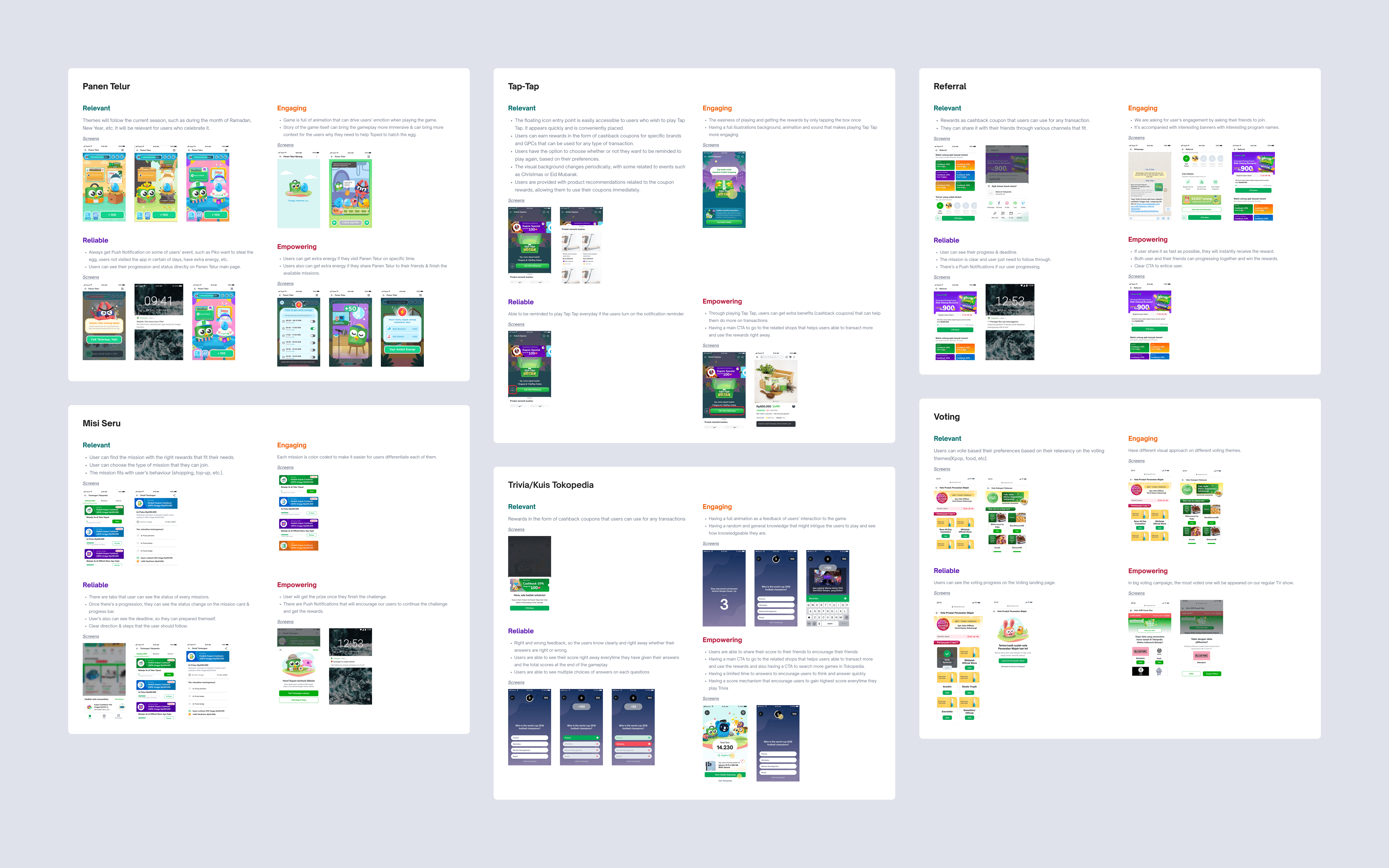Mapped onto shipped features, from Panen Telur to Referral to Trivia.